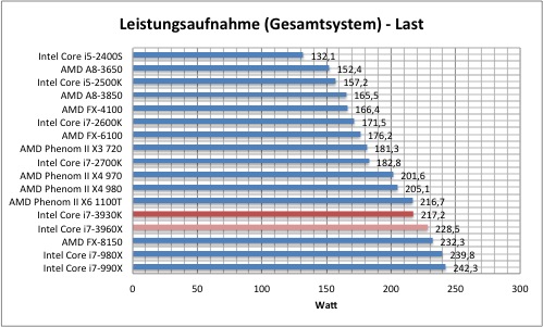 strom2