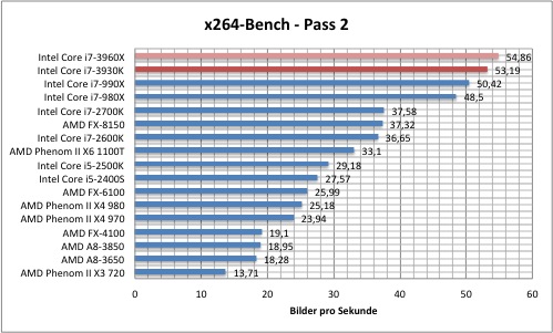 x264-2