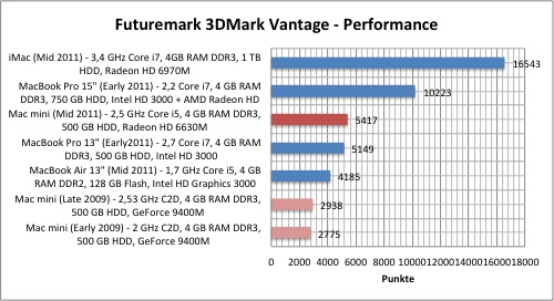 3dmark