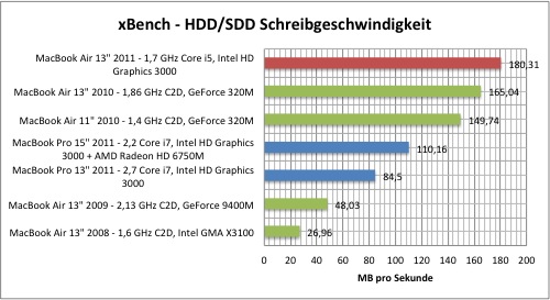 xbench1