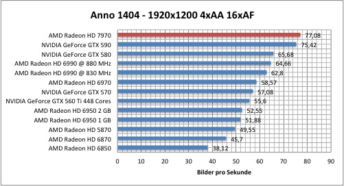 anno1