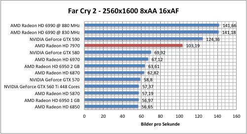 far1