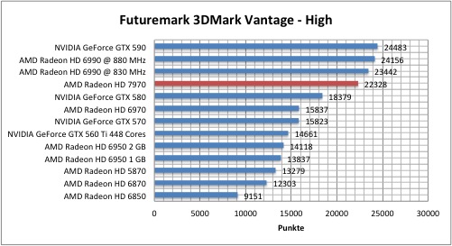 vantage1