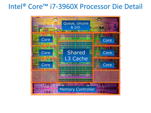 Core i7-3960X Die Shot