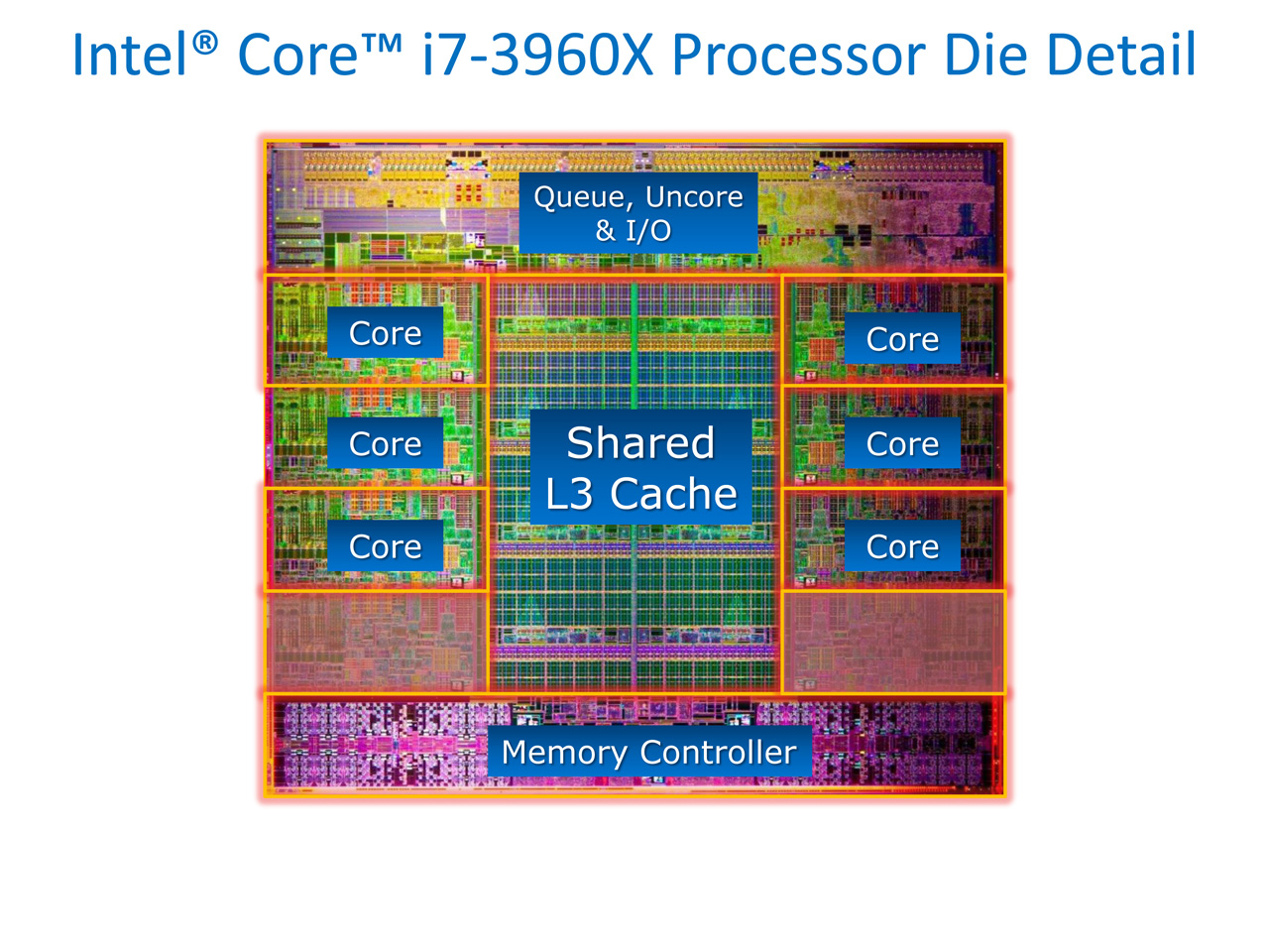 Схема процессора intel core i7