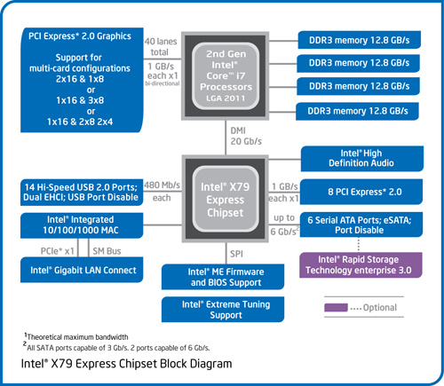 x79-blockdiagram-rs