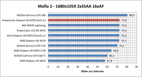 mafia1