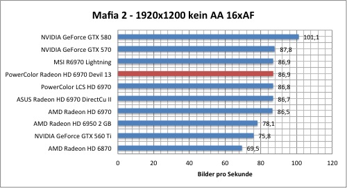 mafia1