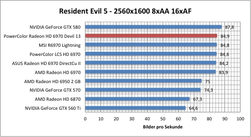 resi1