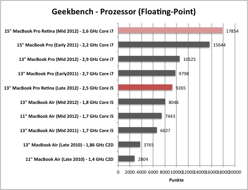 geek1