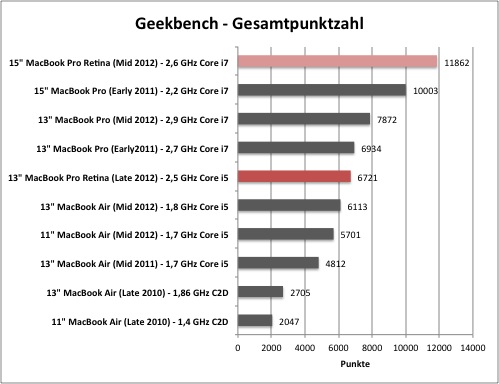 geek1