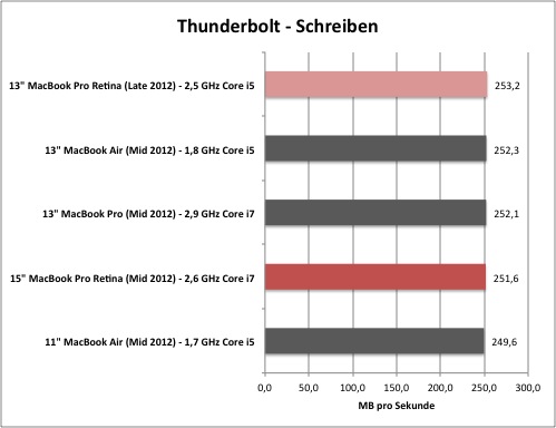 thunderbolt1