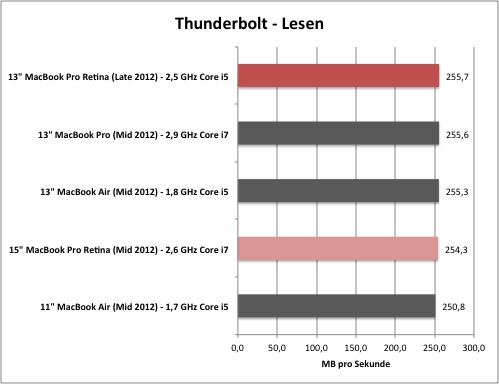 thunderbolt1