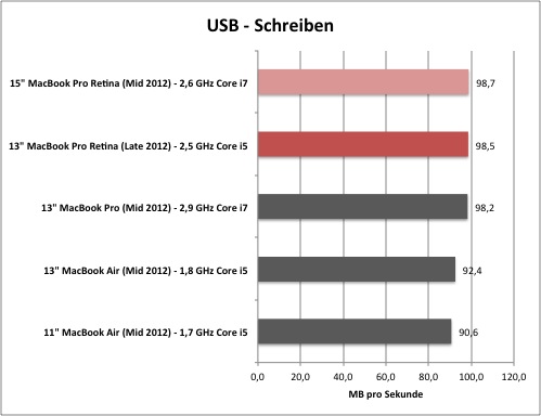 usb1