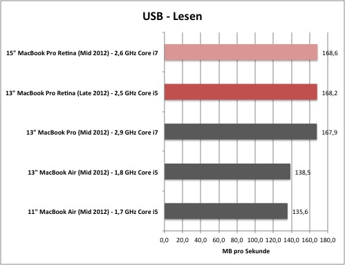 usb1