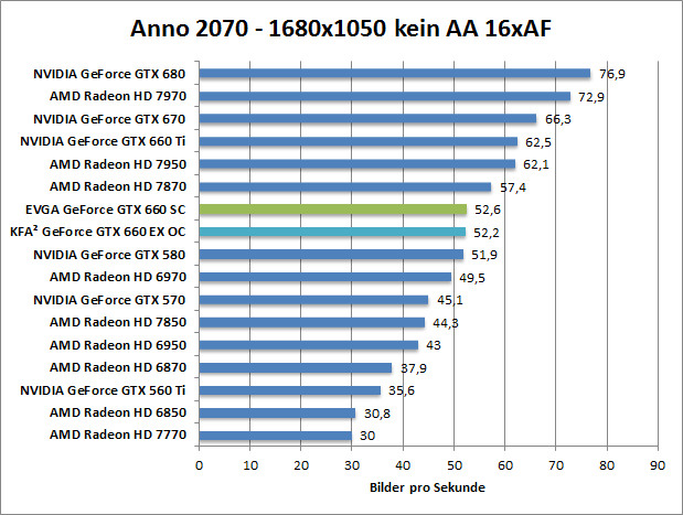 anno-1680