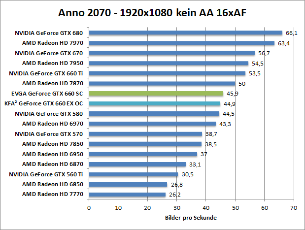 anno-1680