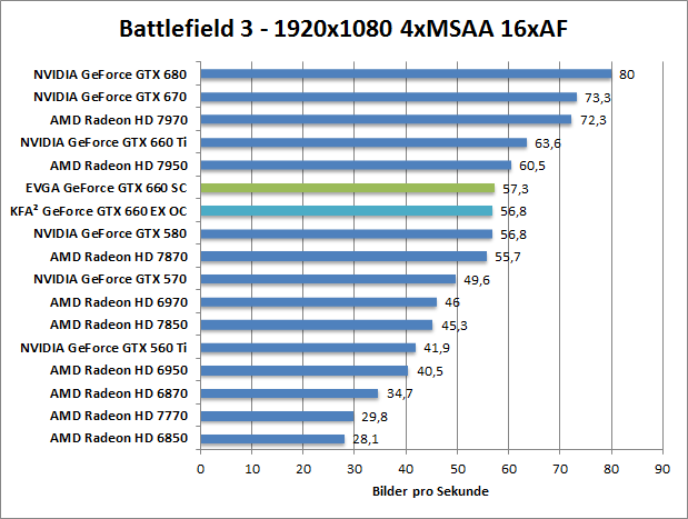 bf-1680