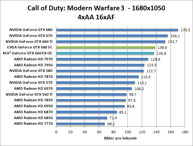 cod-1680