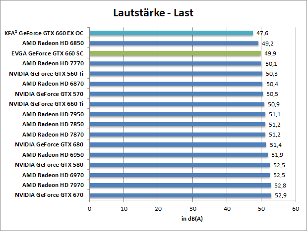 laut-last