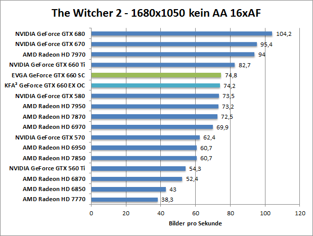 witcher2-1680