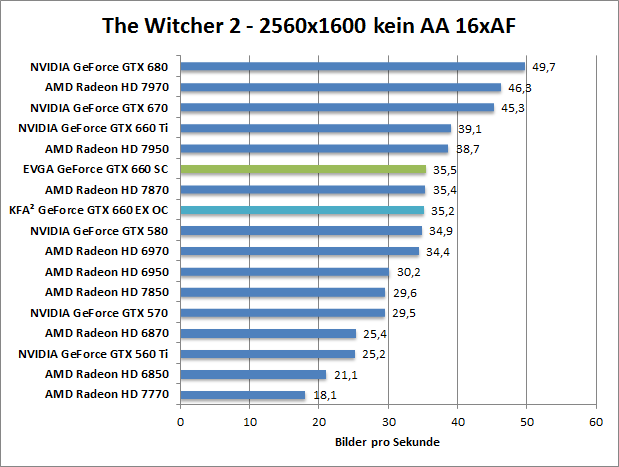 witcher2-1680