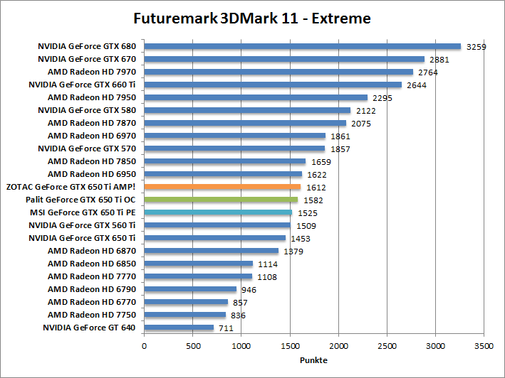 3dmark11-entr