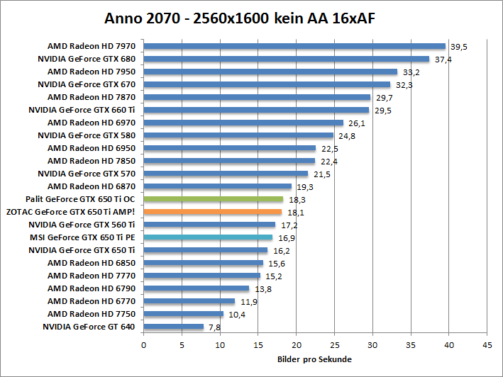 anno-1680