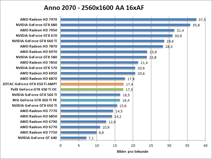 Geforce 650 характеристика