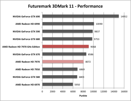 3dmark1