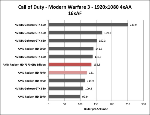 cod1