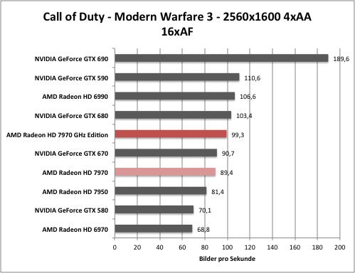 cod1