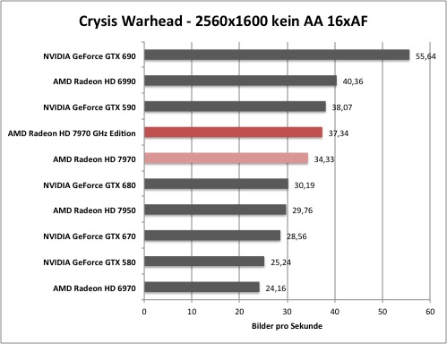 bf1