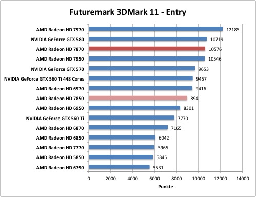 3dmark1