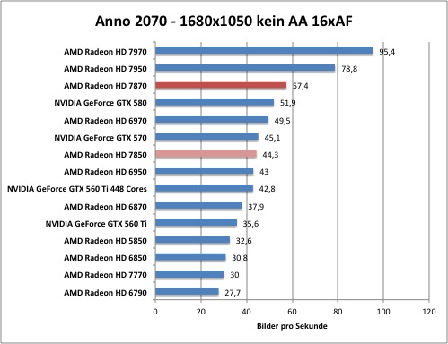 anno1