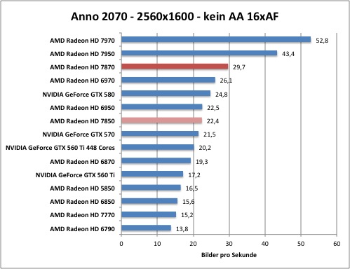 anno1