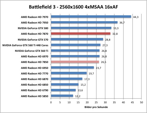 bf6