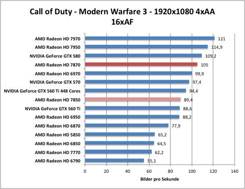 cod1