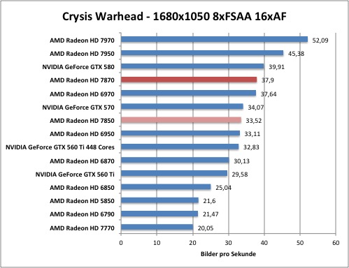 cry1