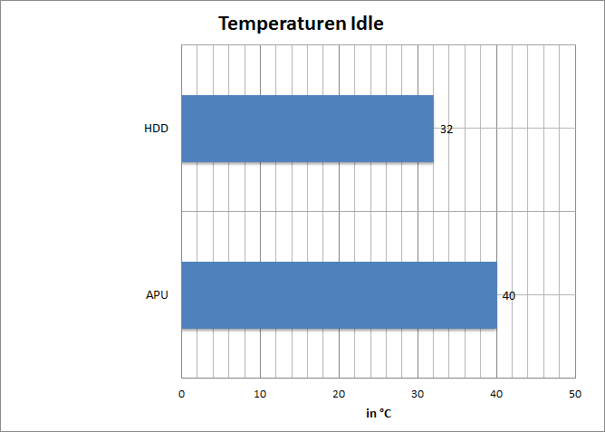 temp-idle