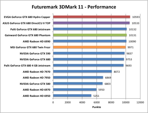 3dmark1