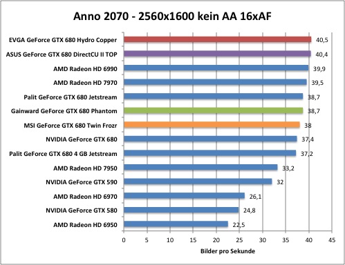 anno1