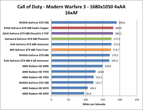 cod1