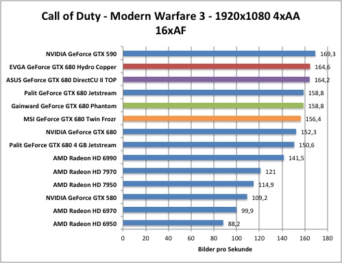cod1