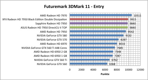 3dmark1