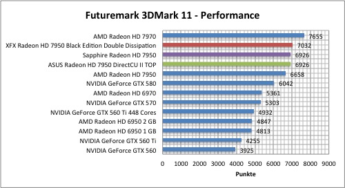 3dmark1