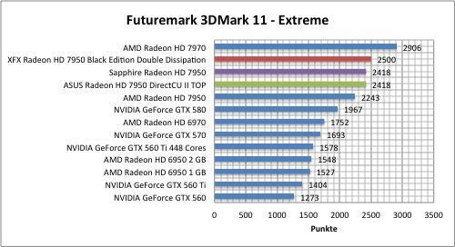 3dmark1