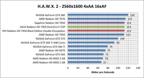 hawx1