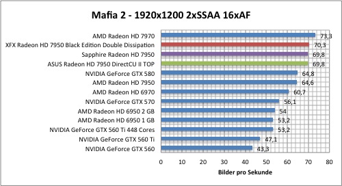 mafia1