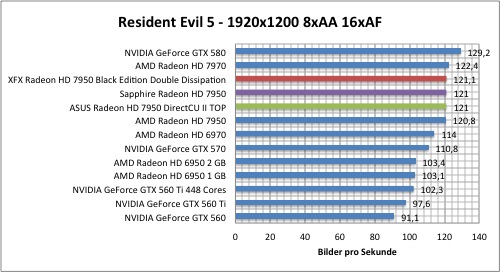 resi1